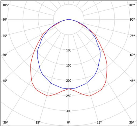 Светильник HT-236M-1230 БАП Halla lighting серебро 2 лампы (аварийное исполнение)