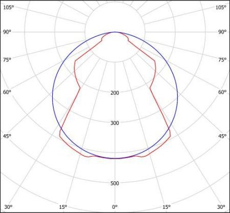 Светильник HL-216ELT-1682 (4000K) Halla lighting белый (встраиваемый)