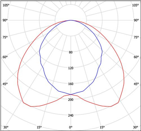 Светильник BS-LED-2G13-1434 Halla lighting серебро