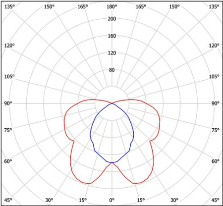 Светильник ZS-S-136C-1646 Halla lighting серебро (симметричный)