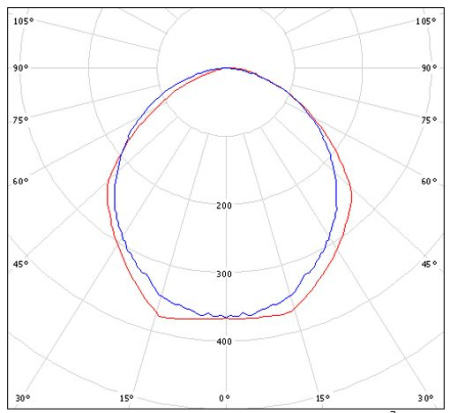 Светильник HT-236M-1230 БАП Halla lighting серебро 2 лампы (аварийное исполнение)