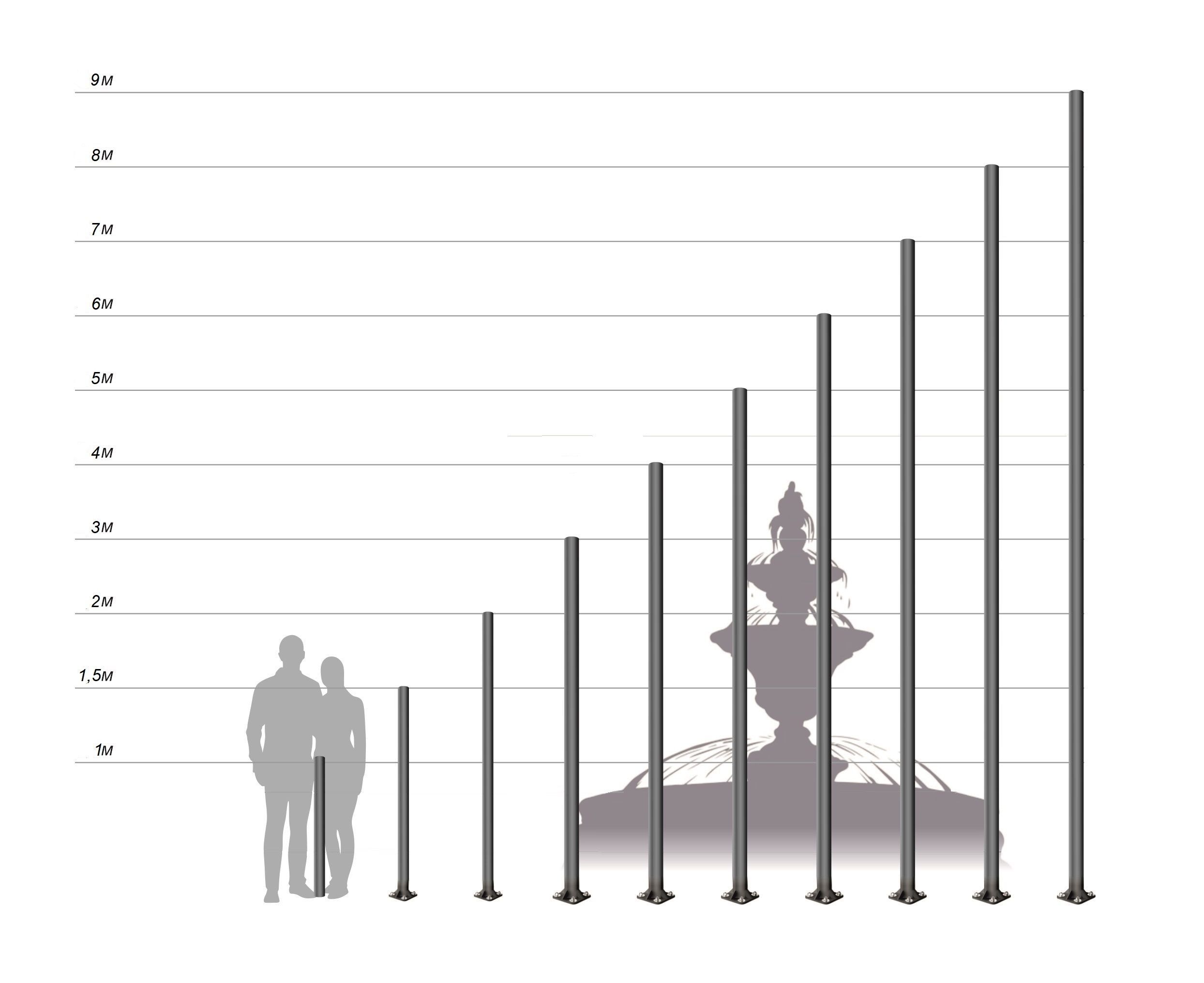 Опора трубчатая несиловая ОТ-7