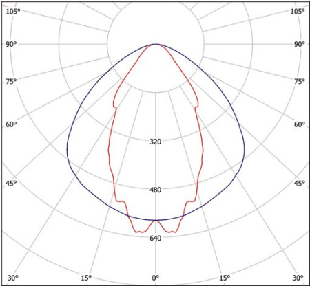 Светильник ZF-Q-LED-144ELT-1280 (5700К) Halla lighting белый